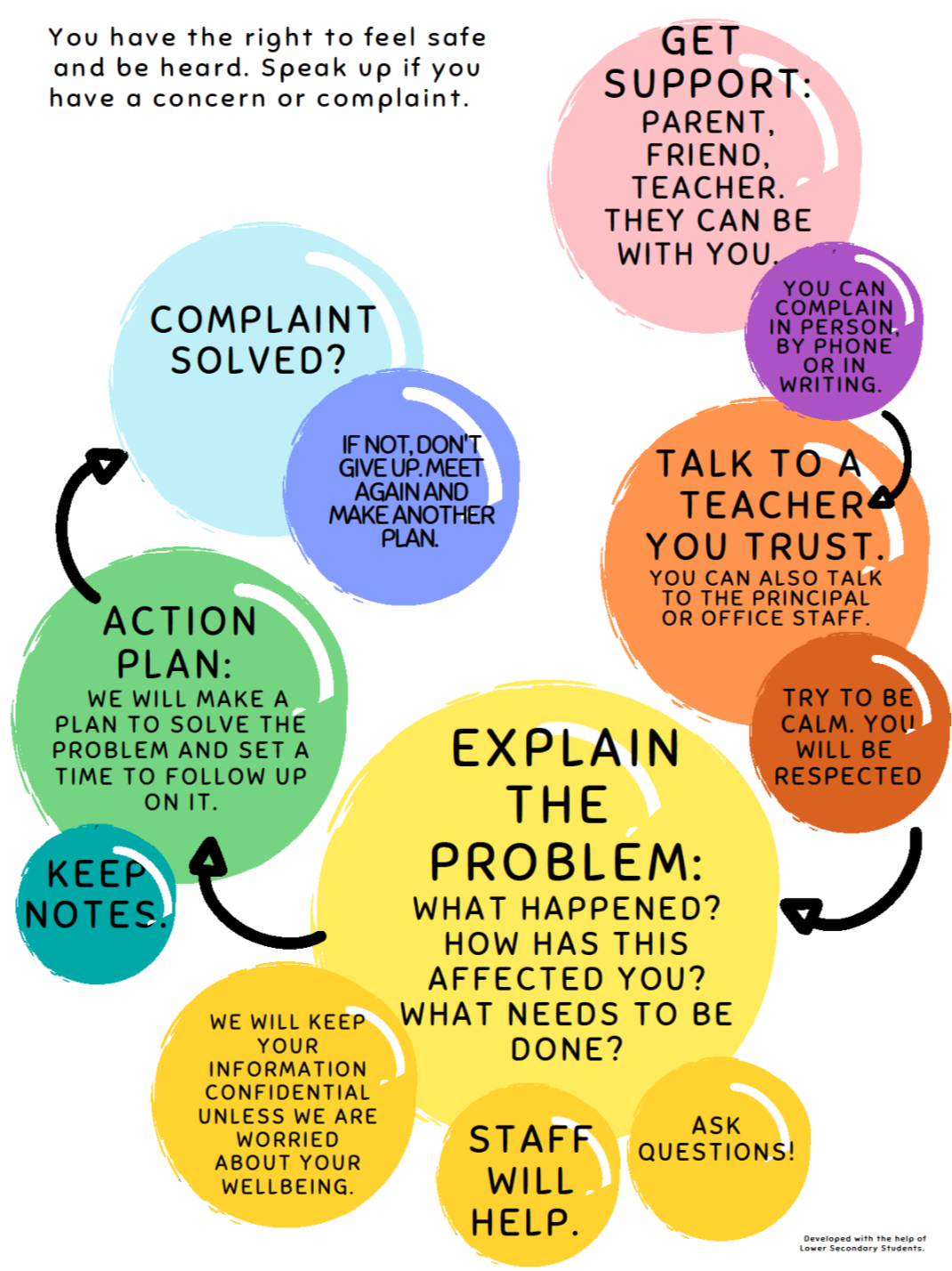 Complaints | The Montessori School Kingsley